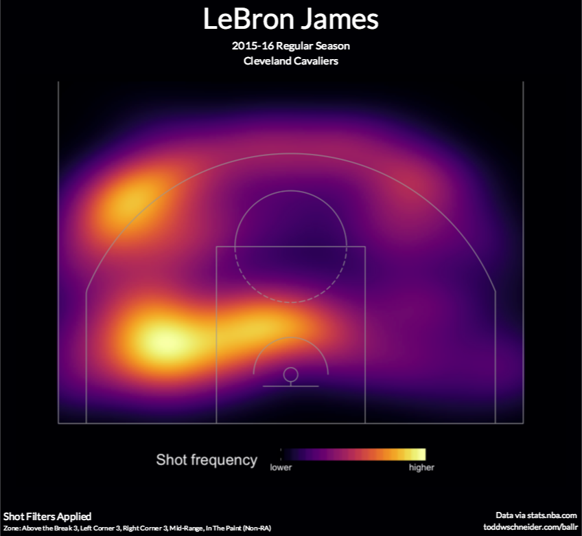 Nba Com Shot Charts