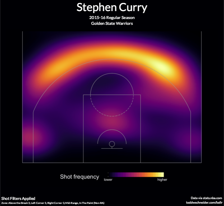 BallR Interactive NBA Shot Charts Blog About Infographics and Data