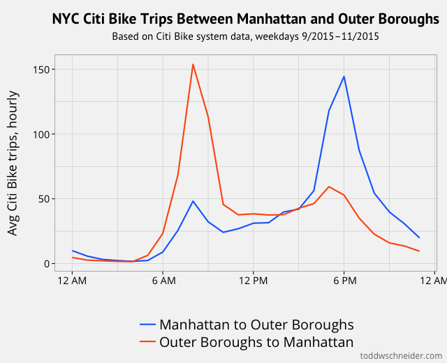 manhattan and outer boroughs
