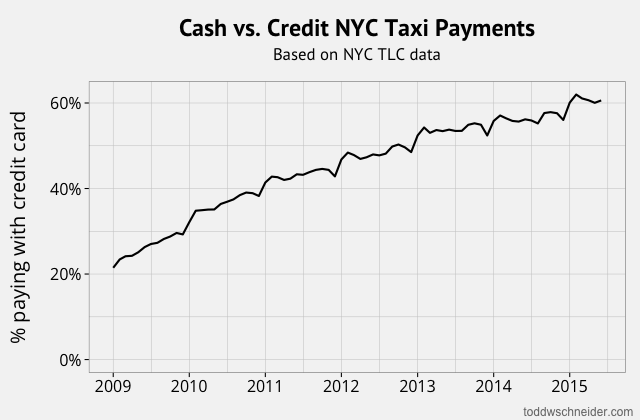 cash vs credit