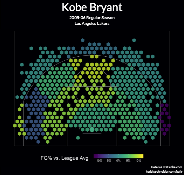 Nba Com Shot Charts