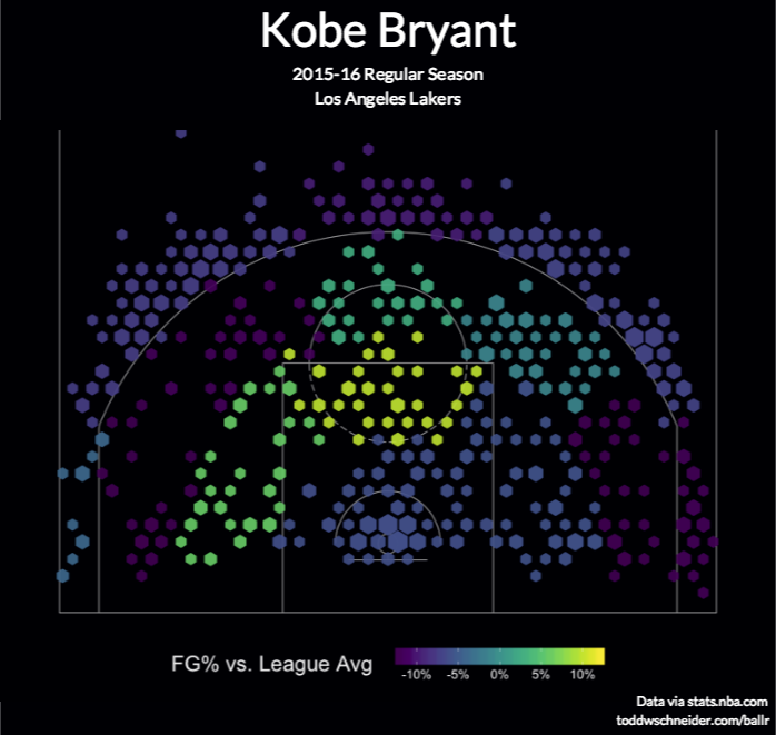 Steph Curry Shot Chart