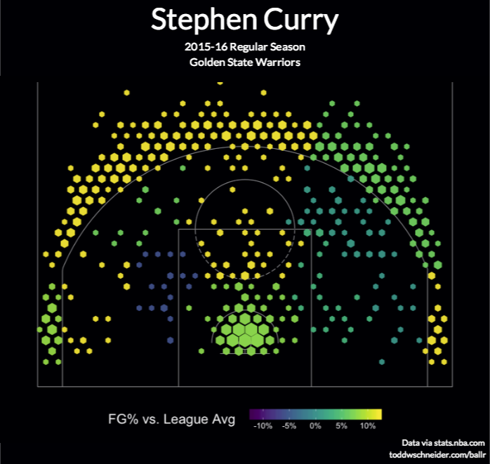 Basketball Court Shot Chart