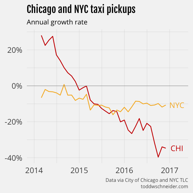 Chicago’s Public Taxi Data Todd W. Schneider