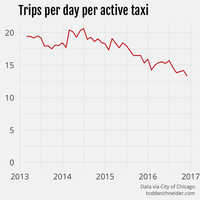 trips per taxi per day