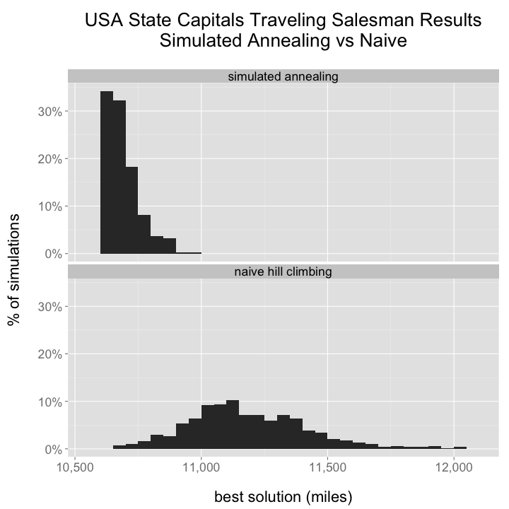 tsp vs hill climbing